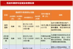 关于新洪城大市场机动车辆停车收费的通知