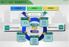 洪大集团全力打造一站式商务服务平台