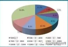 2017年，南昌商品房成交总金额为831.58亿元，同比下跌7.9%这是从2010年开始，南昌商品房成交总金额连续7年稳步增长