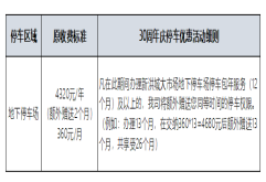开业三十载 感恩大回馈｜洪城大市场停车优惠活动来了！