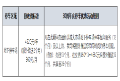 开业三十载 感恩大回馈|洪城大市场停车优惠活动来了!